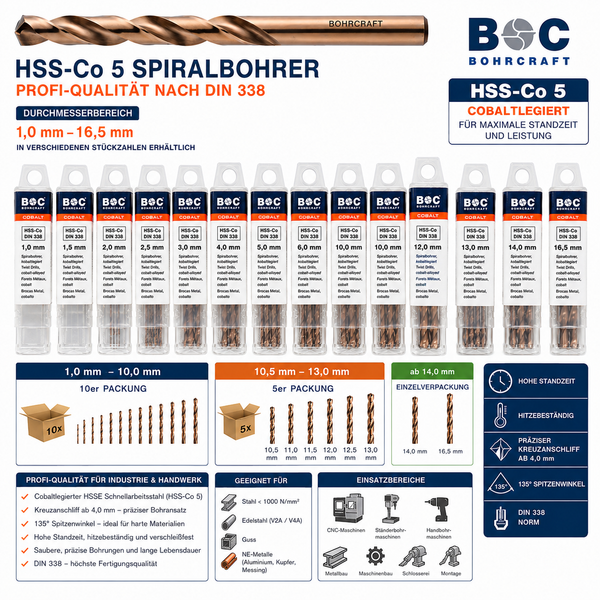 einzelne 1 - 16,5mm Metallbohrer Edelstahl Bohrer Cobalt Spiralbohrer HSS E Co5 /V2A BC